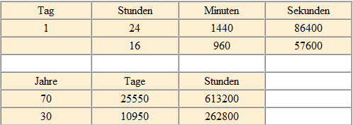 Zeit Einheiten