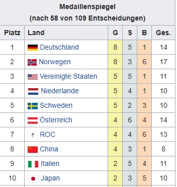 Medaillen zur Halbzeit