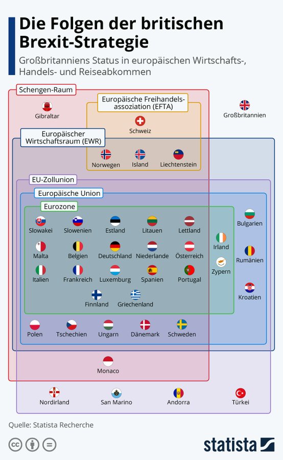 UK nach dem Brexit